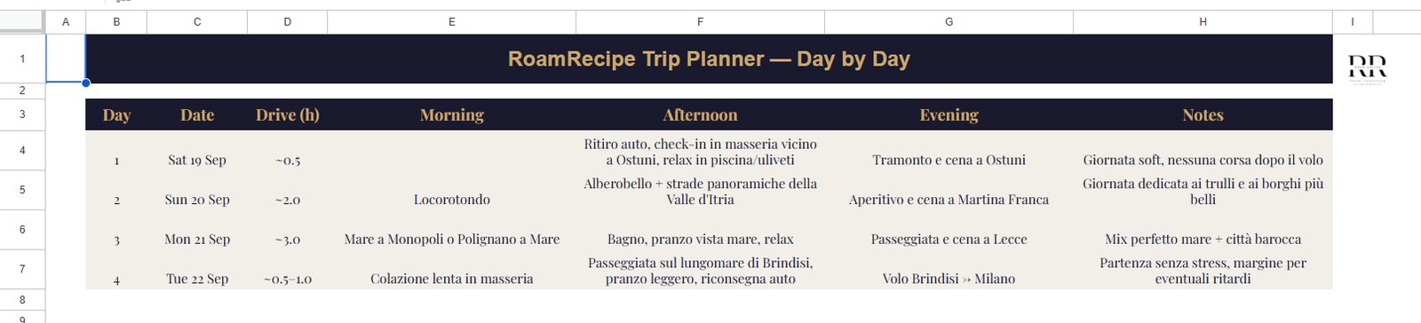 Puglia trip planner day-by-day overview