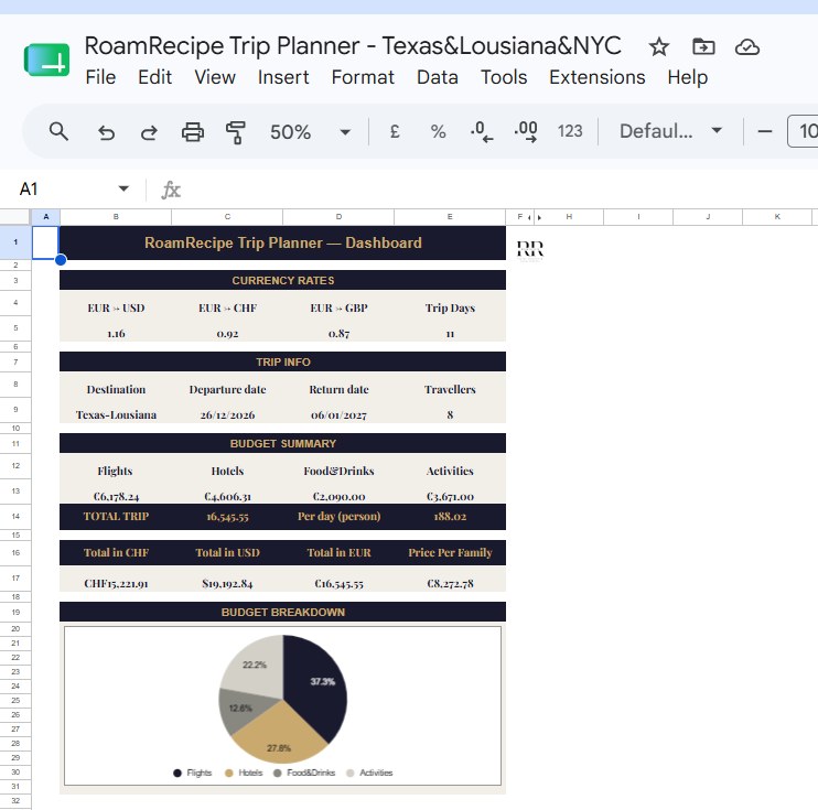 Texas trip planner budget dashboard